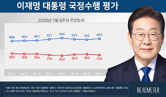 이재명 대통령이 지난달 29일 서울 용산 대통령실 청사에서 열린 국무회의에서 중대재해 근절대책 토론을 하고 있다. [사진=연합뉴스]