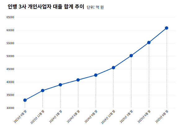 [그래프=홍지희 기자]