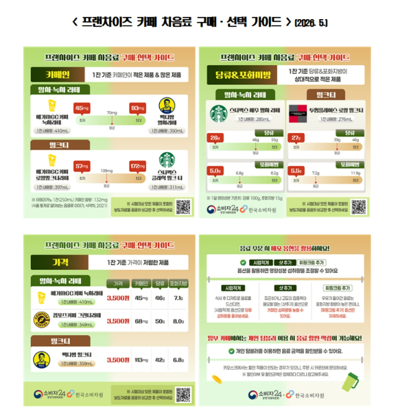 프랜차이즈 카페 차음료 구매&middot;선택 가이드. [사진=한국소비자원]