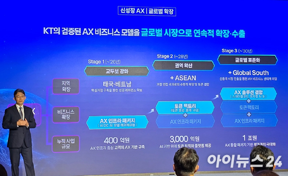 KT "토큰 팩토리 등 AX 신성장 모델로 성장 실현" [일문일답]
