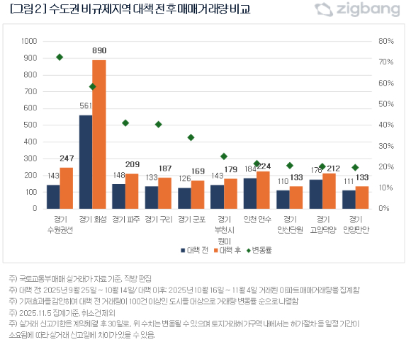 남산 N서울타워에서 바라본 서울 시내 아파트 단지 모습. [사진=연합뉴스]