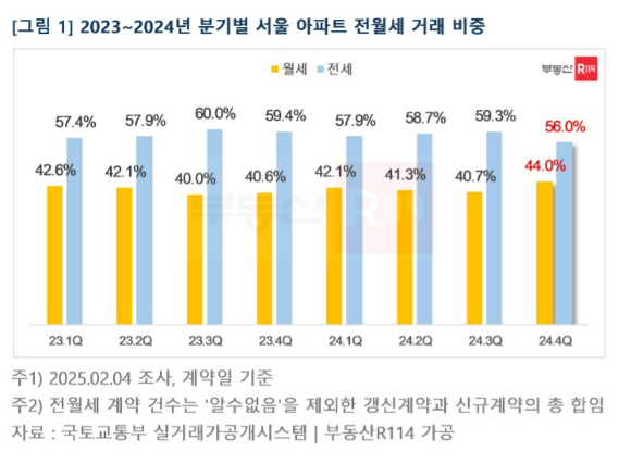 [표=부동산R114]