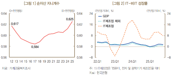 [한국은행]