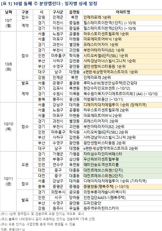 10월 2주 단지별 분양 일정. [사진=부동산R114]