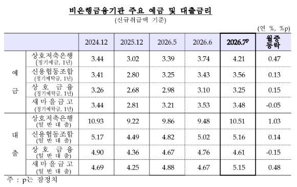 주택담보대출 금리가 적힌 현수막 앞으로 시민이 지나가고 있는 모습. [사진=연합뉴스]