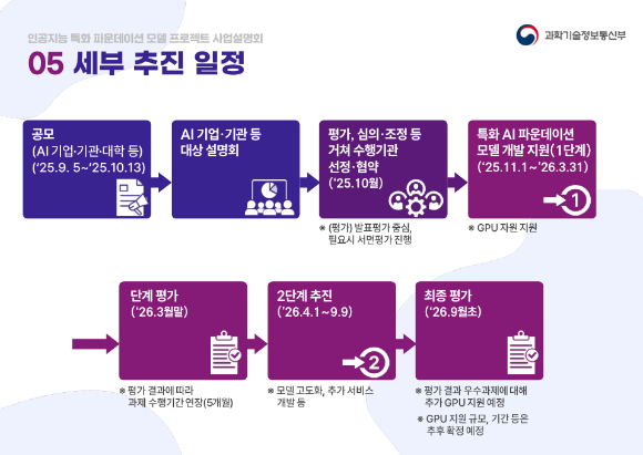 지난달 15일 오후 서울 양재엘타워에서 열린 인공지능 특화 파운데이션 모델 프로젝트 사업 설명회 현장. [사진=과학기술정보통신부]
