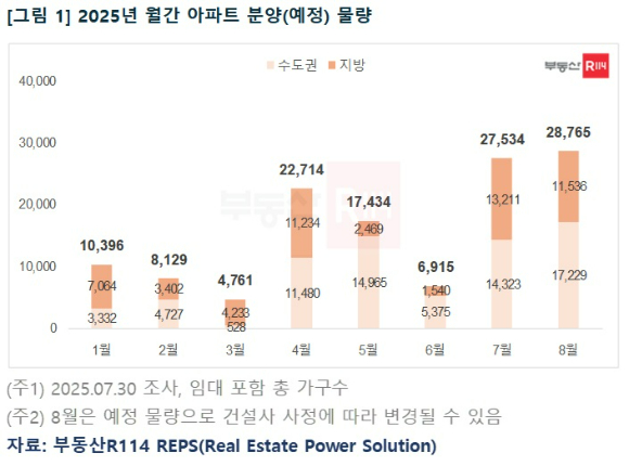 [표=부동산R114]
