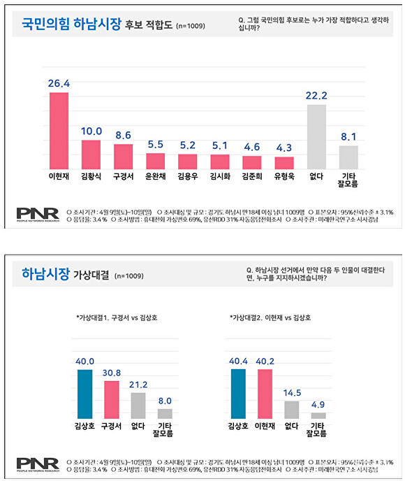 [사진=중앙선거관리위원회 중앙선거여론조사심의위원회]