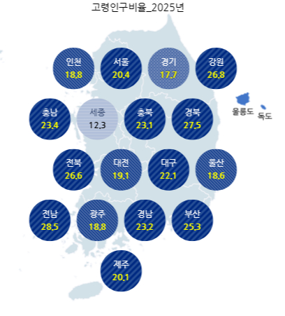 [그래프=국가통계포털&middot;국가데이터처]