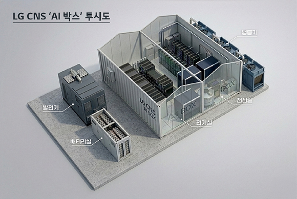 "AIDC 구축기간 2년→6개월 단축"…LG CNS, 'AI 박스' 출시