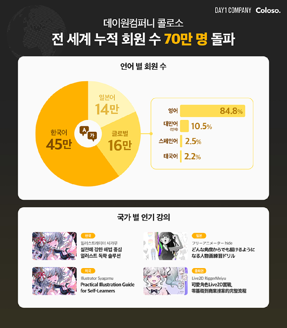 [사진=데이원컴퍼니]