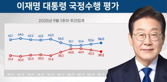 이재명 대통령이 지난 5일 인천 송도 컨벤시아에서 열린 바이오 혁신 토론회에서 참석자의 발언을 듣고 있다. 2025.9.5 [사진=연합뉴스]