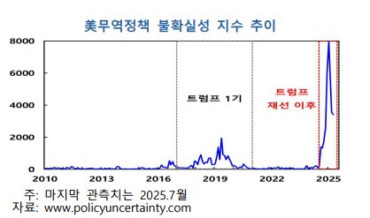 [그래프=한국은행]