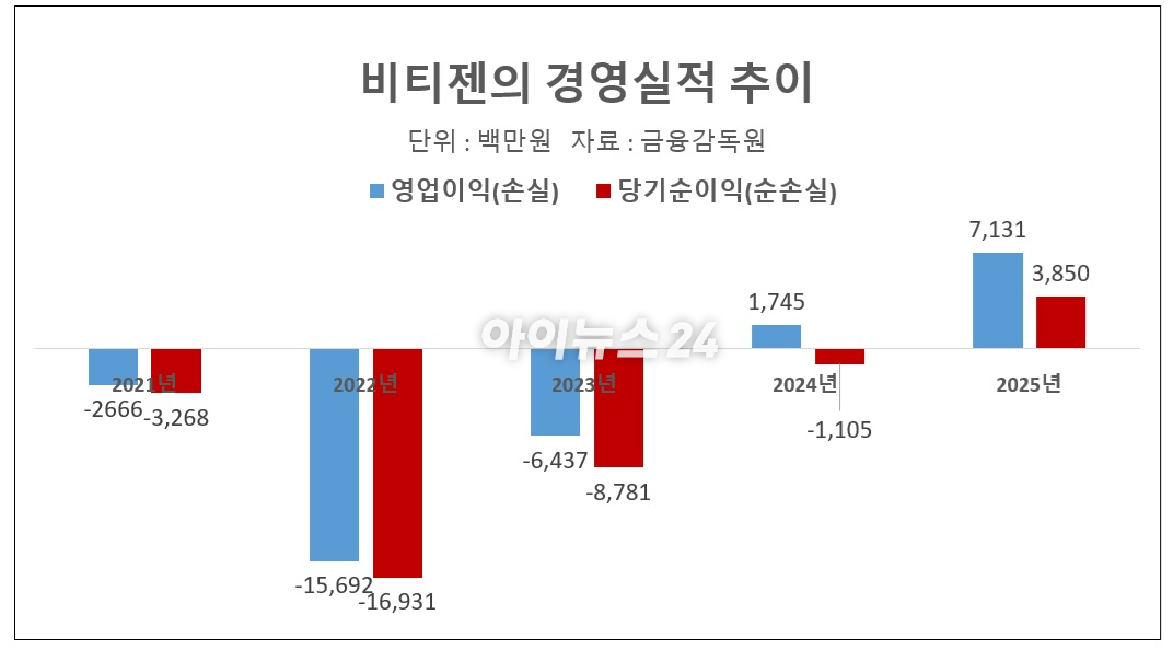 비티젠(구 에스티젠바이오) 전경. [사진=동아쏘시오그룹 제공]