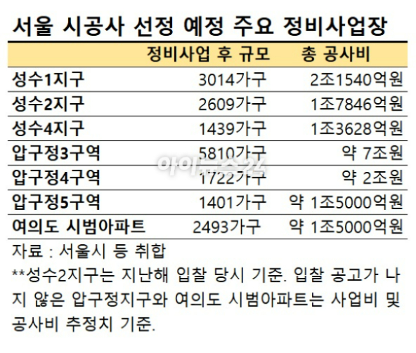 성수전략정비구역 내 빌라 밀집 지역. 2024.09.11