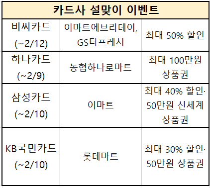 [자료=각사]