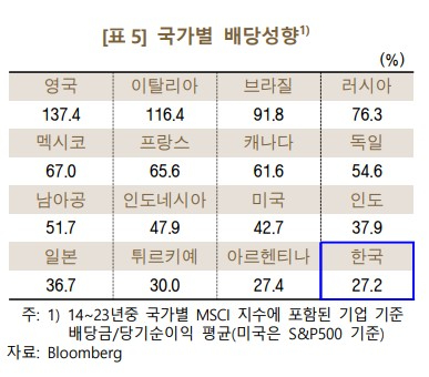 [자료=한국은행]