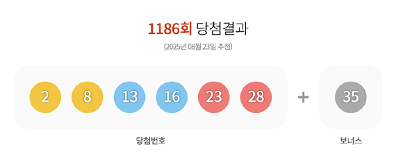 1186회 로또 추첨 장면