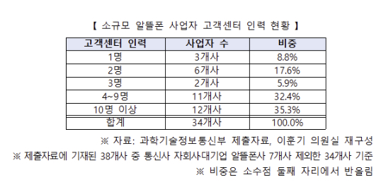 [사진=이훈기 의원실]