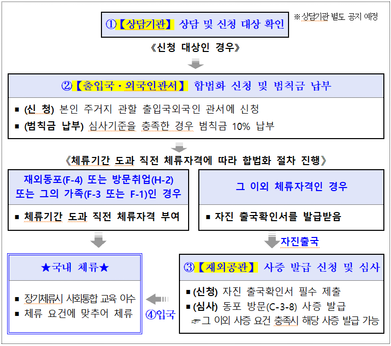자료사진 : 지난 2월 9일 휠체어를 탄 채 고국 땅을 밟은 최고령인 최군자(92) 할머니를 변철환 동포청 차장이 모시며 입국장으로 들어서고 있다. 변 차장 오른쪽은 박은영 대한적십자사 본부장, 왼쪽은 최 할머니의 딸 에모토투리 씨. 2025.2.9 [사진=연합뉴스]
