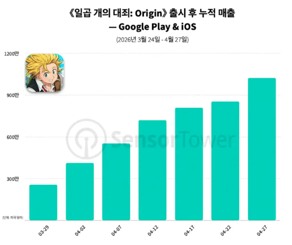 [사진=센서타워]