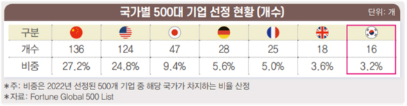 [표=전경련]