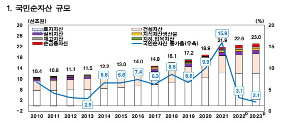 [자료=한국은행]