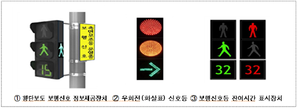 스마트 횡단보도 사업 개요. [사진=부산광역시]