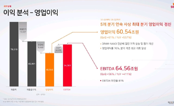 SK하이닉스의 2026년 2분기 IR 자료. [사진=SK하이닉스]