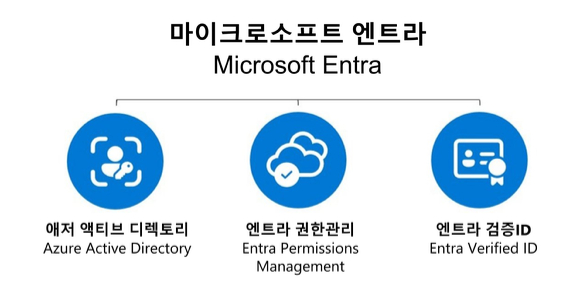 마이크로소프트 엔트라(Entra) 제품군 [사진=MS]