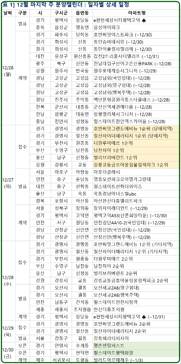 2022년 12월 마지막 주 분양일정. [사진=부동산R114]