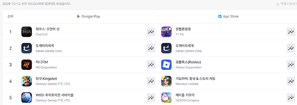 카카오게임즈 '도깨비의세계' 이미지. [사진=카카오게임즈]