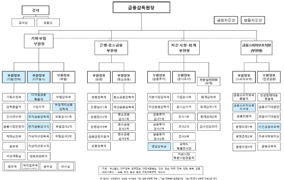 금융감독원 로고 [사진=금융감독원]