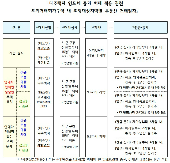25일 서울 남산 전망대에서 바라본 한강변 아파트 단지의 모습. [사진=연합뉴스]