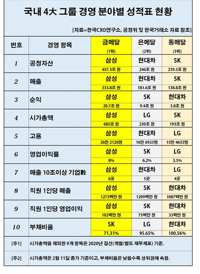 삼성 서초 사옥 전경[사진=아이뉴스24 DB]
