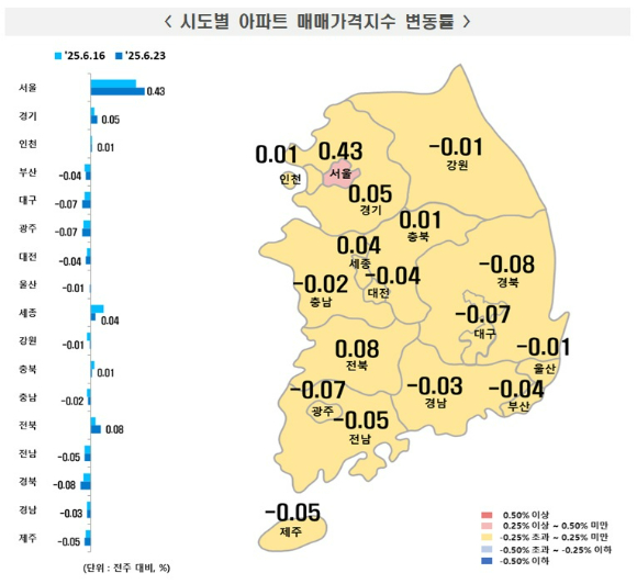 서울 아파트값 상승세가 21주 연속 이어진 것으로 나타났다. 이런 가운데 마포구와 성동구의 경우 통계를 집계하기 시작한 이후 가장 큰 폭의 상승률을 기록했다. 사진은 서울 용산 일대 아파트 단지. 연합뉴스 자료사진.