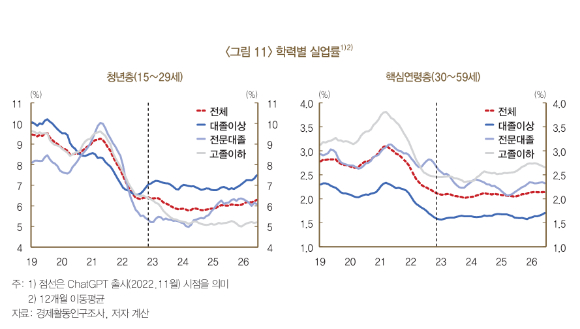 [그래프=한국은행]