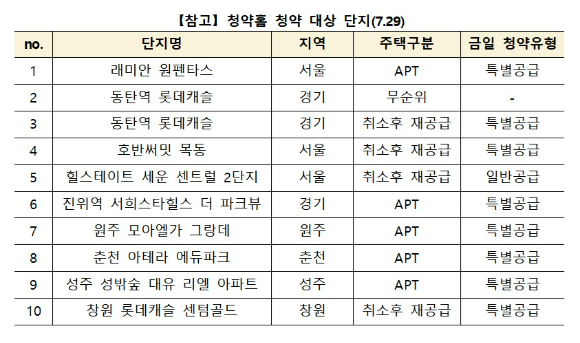 [표=한국부동산원]