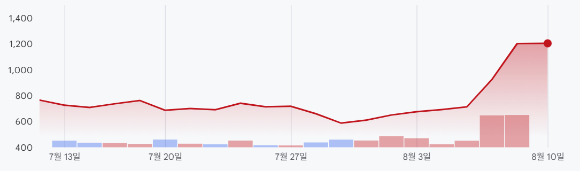 상상인증권 로고 [사진=상상인증권]