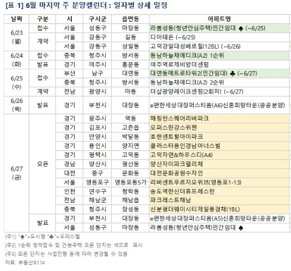 [표=부동산R114]