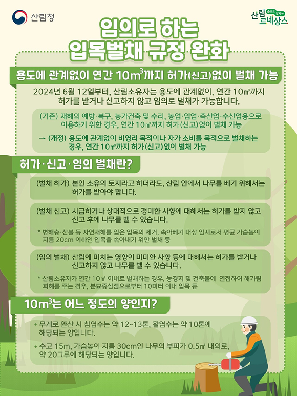 산림청은 '산림자원의 조성에 관한 법률 시행규칙'을 개정해 용도에 관계없이 연간 10㎥까지는 별도로 허가를 받거나 신고 없이 벌채가 가능하도록 규정을 완화했다. 사진은 관련 인포그래픽이다. [사진=산림청]