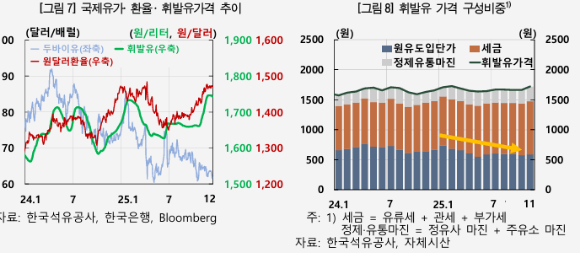[그래프=한국은행]
