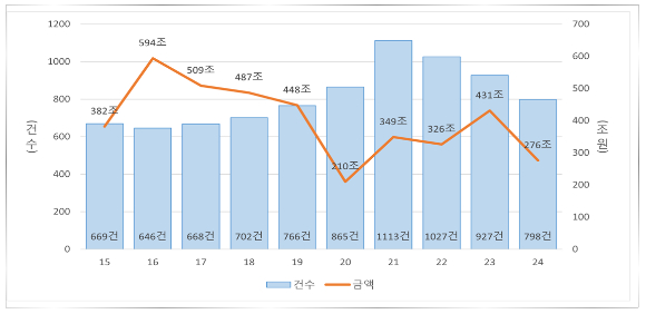 공정거래위원회. [사진=아이뉴스24DB]