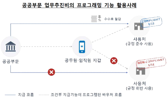 [한국은행]