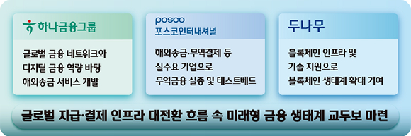 하나금융그룹 명동사옥에서 이은형 하나금융그룹 부회장(사진 왼쪽), 이계인 포스코인터내셔널 사장(사진 가운데), 오경석 두나무 대표(사진 오른쪽)가 업무협약 기념 촬영을 하고 있다. [사진=하나금융그룹]
