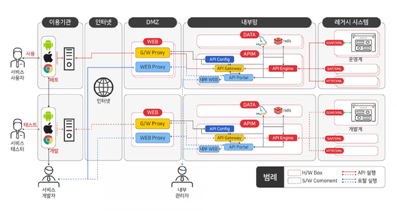 솔루션 개념도 [사진=유니버셜리얼타임 제공]