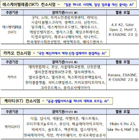 생성형 AI로 제작한 이미지. [사진=챗GPT]