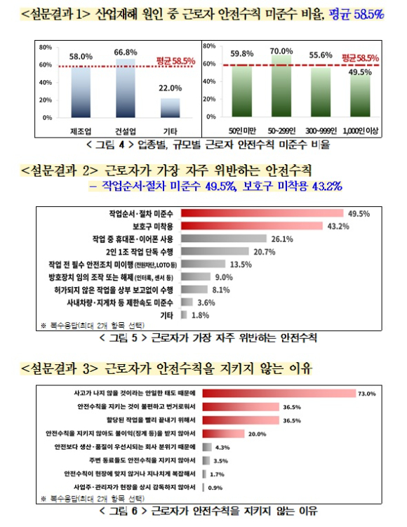 경총, '중대재해 예방을 위한 근로자 역할 강화 방안' 보고서 [사진=경총]