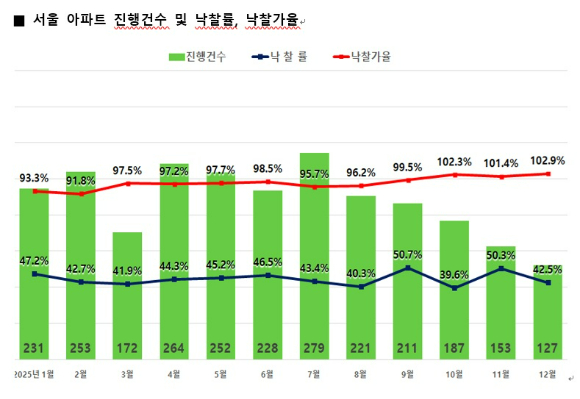 [사진=지지옥션]