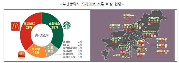 부산광역시 드라이브 스루 매장 현황. [사진=부산광역시]